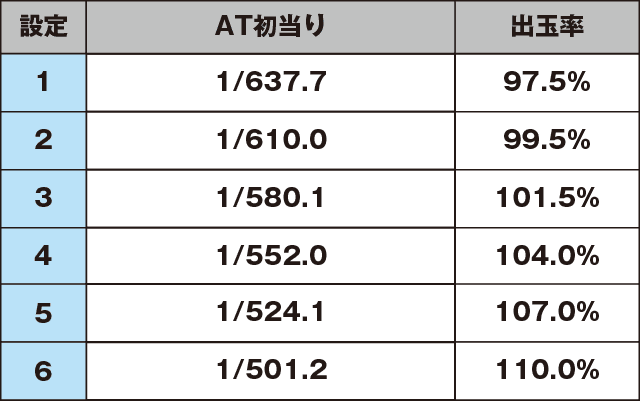 スーパービンゴギャラクシーのスペック