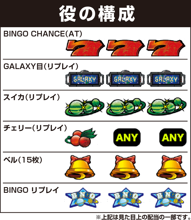 スーパービンゴギャラクシーの役構成