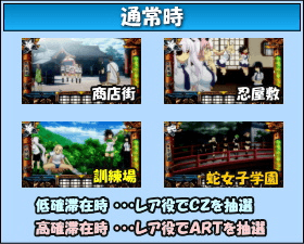 パチスロ閃乱カグラのゲームフロー