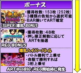 パチスロ閃乱カグラのゲームフロー