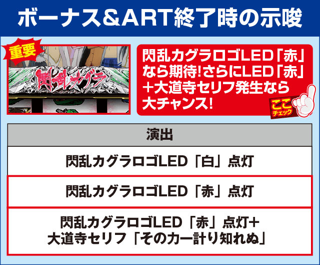 パチスロ閃乱カグラの確定演出