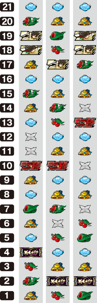 パチスロ閃乱カグラのリール
