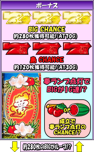 島漢-30のゲームフロー