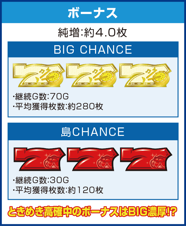 島漢-30のピックアップ