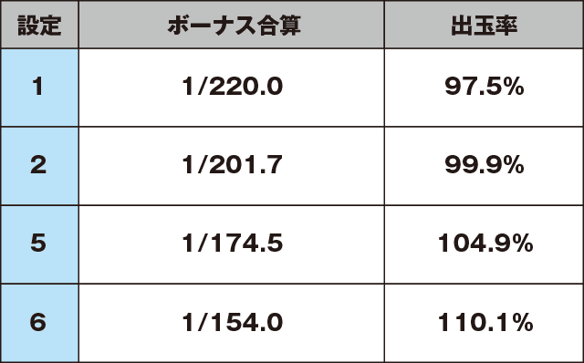 島漢のスペック