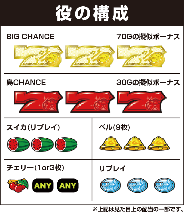 島漢-30の役構成