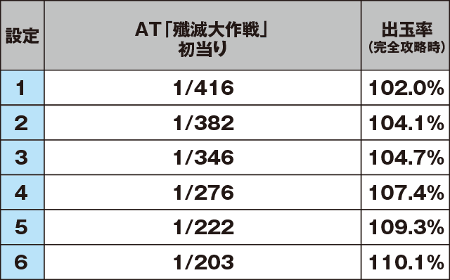 スナイパイ71のスペック
