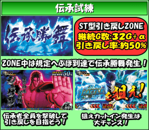 パチスロ蒼天の拳 朋友のゲームフロー