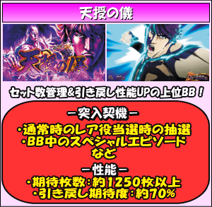 パチスロ蒼天の拳 朋友のゲームフロー