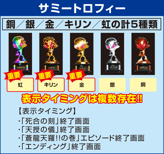 パチスロ蒼天の拳 朋友の確定演出