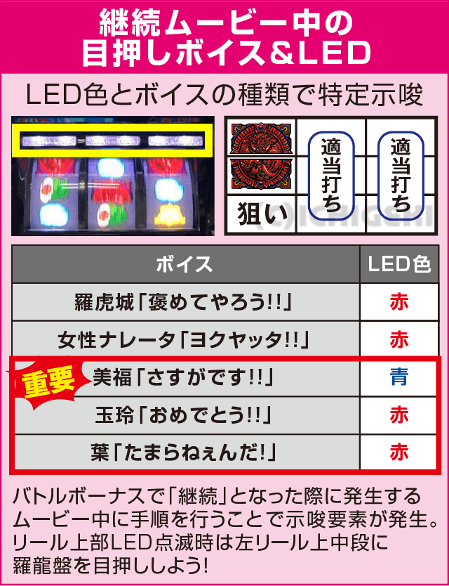 パチスロ蒼天の拳 朋友の確定演出
