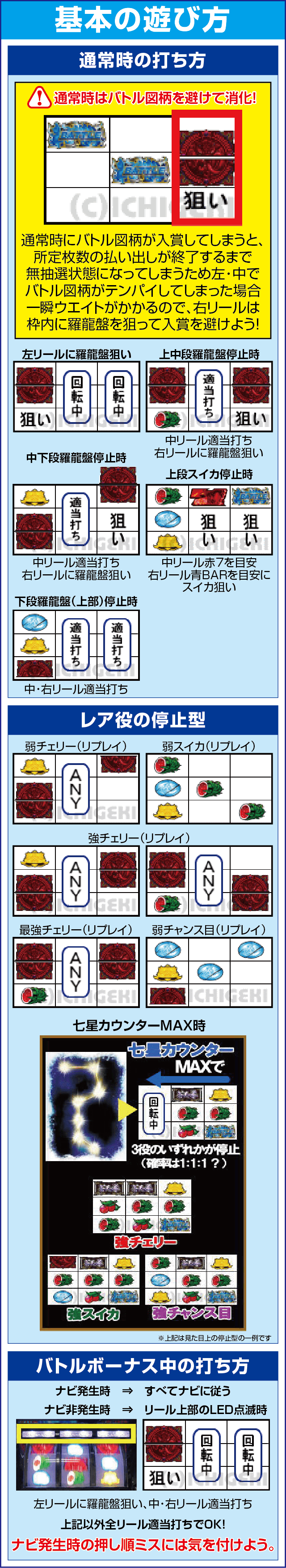 パチスロ蒼天の拳 朋友のスペック