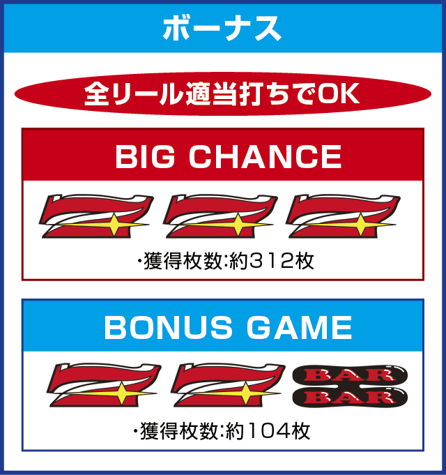 スーパーミラクルジャグラーのピックアップ