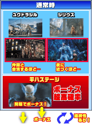 パチスロ鉄拳4のゲームフロー