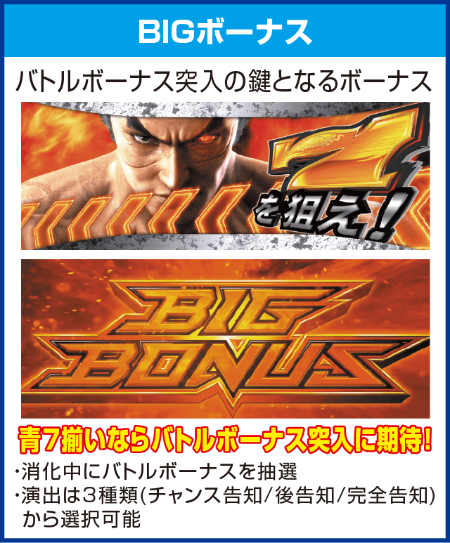 パチスロ鉄拳4のピックアップ