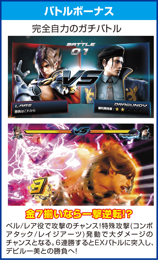 パチスロ鉄拳4のピックアップ