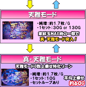 天下布武3のゲームフロー