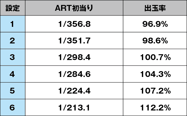 天下布武3のスペック