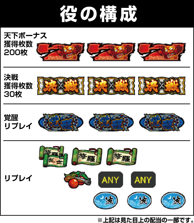 天下布武3の役構成