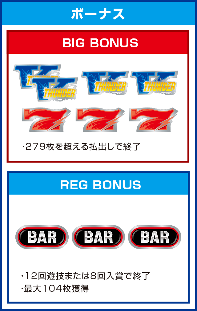 サンダーVライトニングのピックアップ