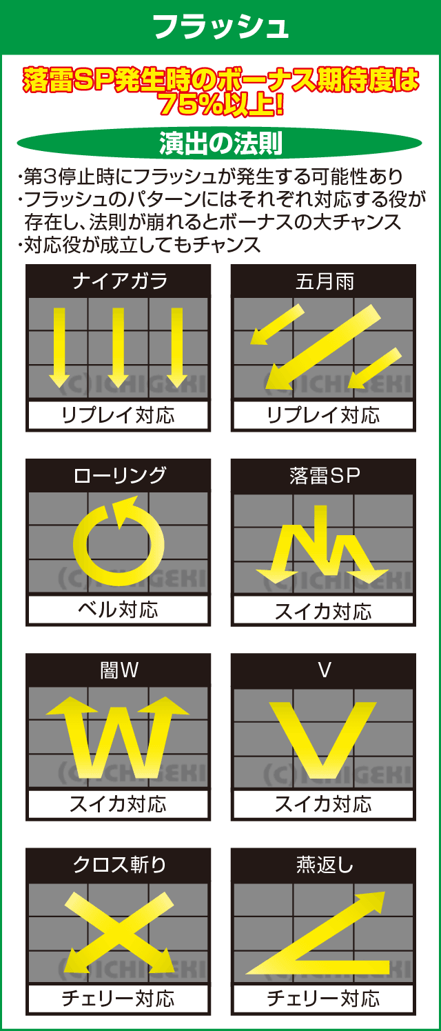 サンダーVライトニングのピックアップ