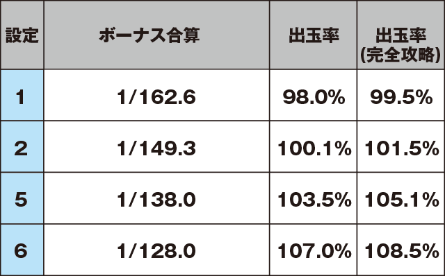 サンダーVライトニングのスペック