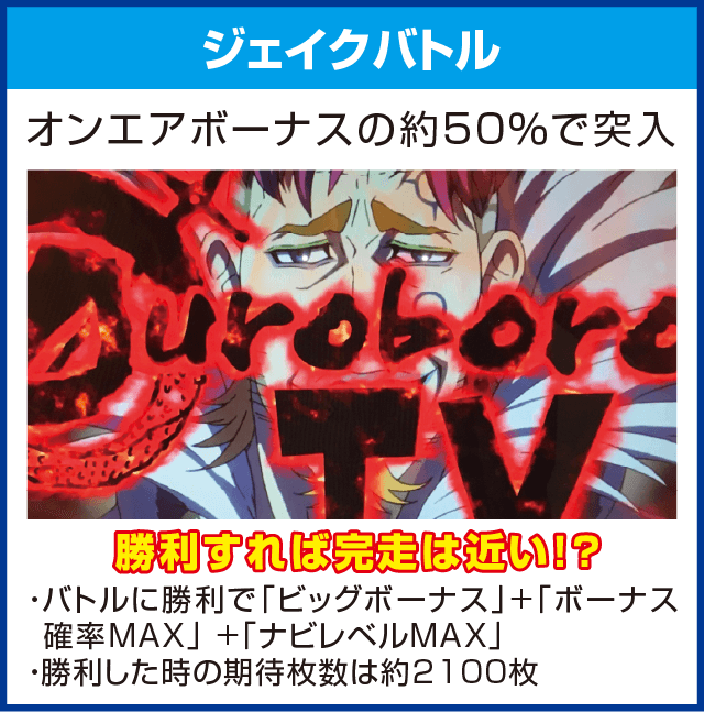 パチスロ TIGER ＆ BUNNYのピックアップ