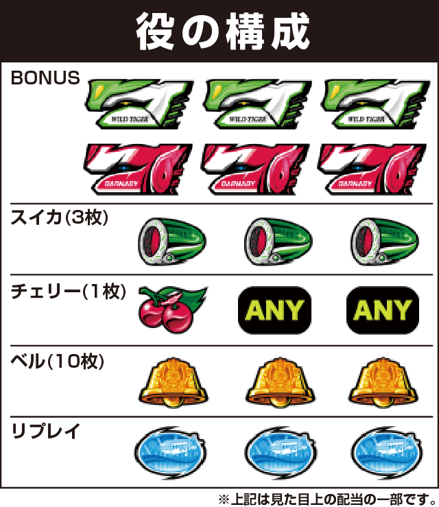 パチスロ TIGER ＆ BUNNYの役構成