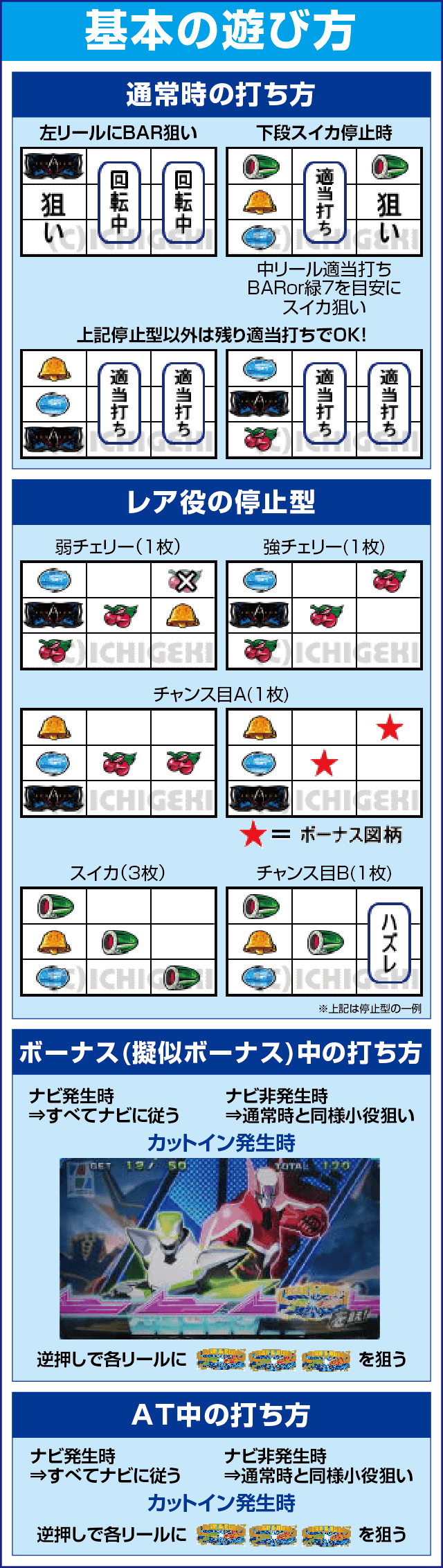 パチスロ TIGER ＆ BUNNYのスペック