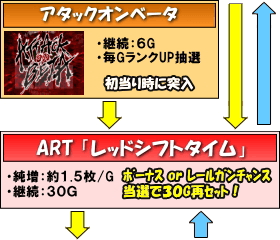 パチスロ トータル・イクリプスのゲームフロー