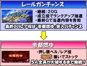 パチスロ トータル・イクリプスのゲームフロー