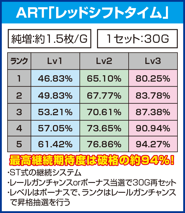 パチスロ トータル・イクリプスのピックアップ