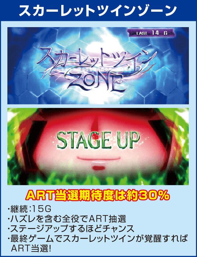 パチスロ トータル・イクリプスのピックアップ