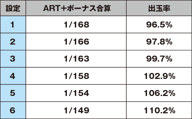 パチスロ トータル・イクリプスのスペック