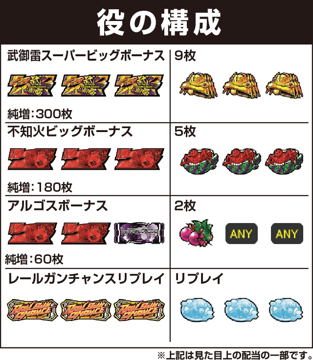 パチスロ トータル・イクリプスの役構成