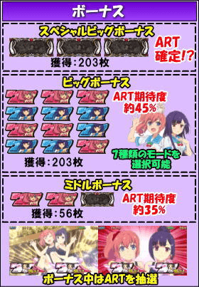 パチスロツインエンジェルBREAKのゲームフロー