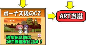 パチスロツインエンジェルBREAKのゲームフロー