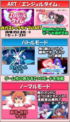 パチスロツインエンジェルBREAKのゲームフロー