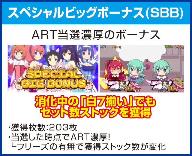 パチスロツインエンジェルBREAKのピックアップ