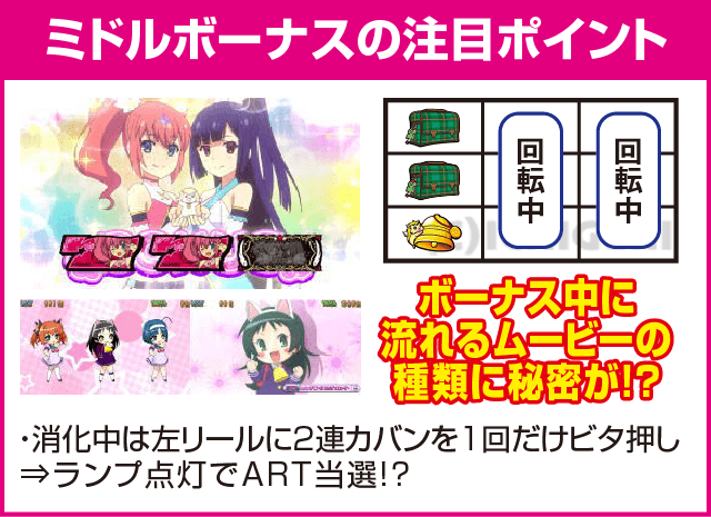 パチスロツインエンジェルBREAKのピックアップ