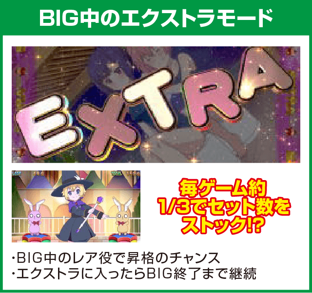 パチスロツインエンジェルBREAKのピックアップ