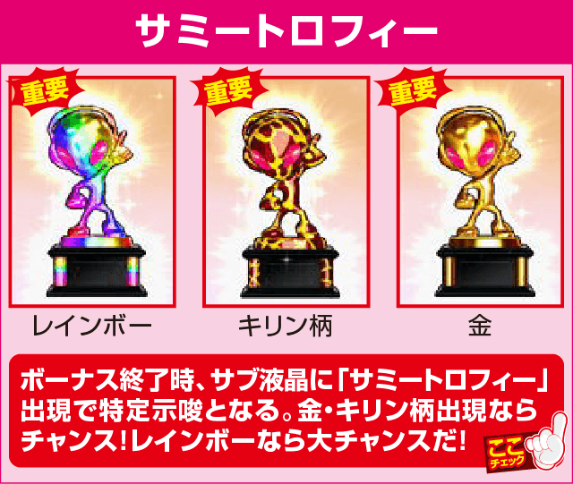 パチスロツインエンジェルBREAKの確定演出