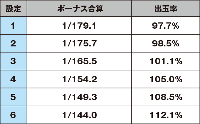 パチスロツインエンジェルBREAKのスペック