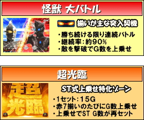 ぱちスロ ウルトラセブンのゲームフロー