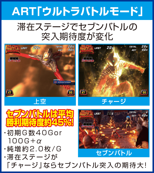 ぱちスロ ウルトラセブンのピックアップ