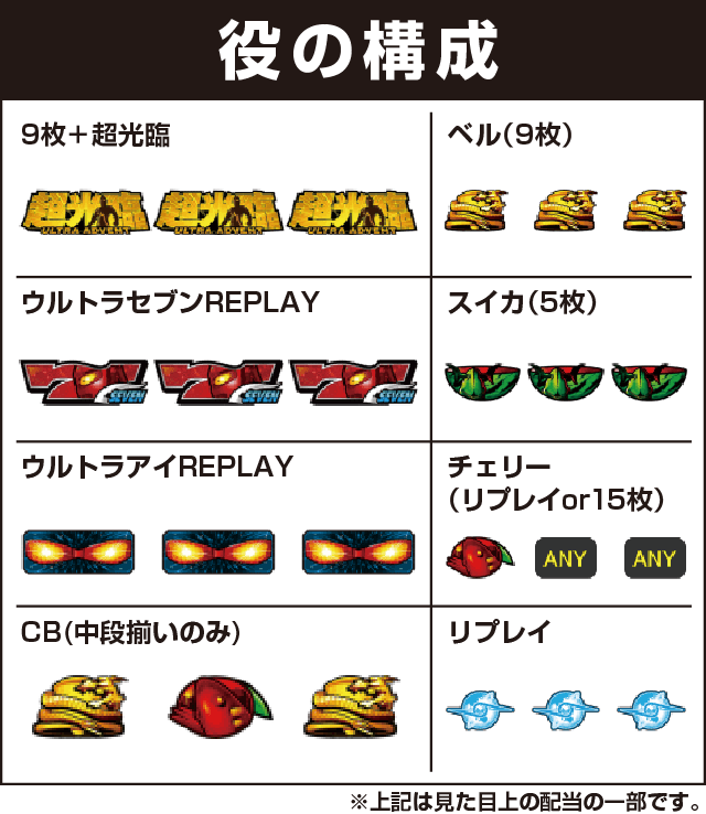 ぱちスロ ウルトラセブンの役構成
