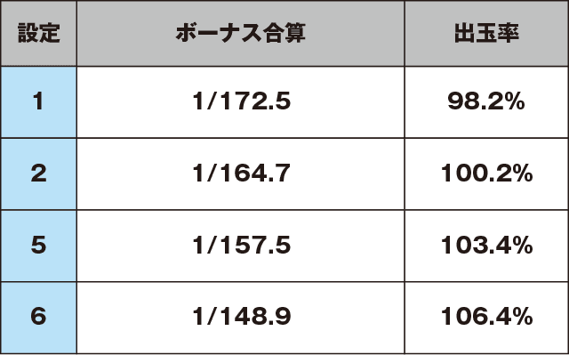 バーサスのスペック