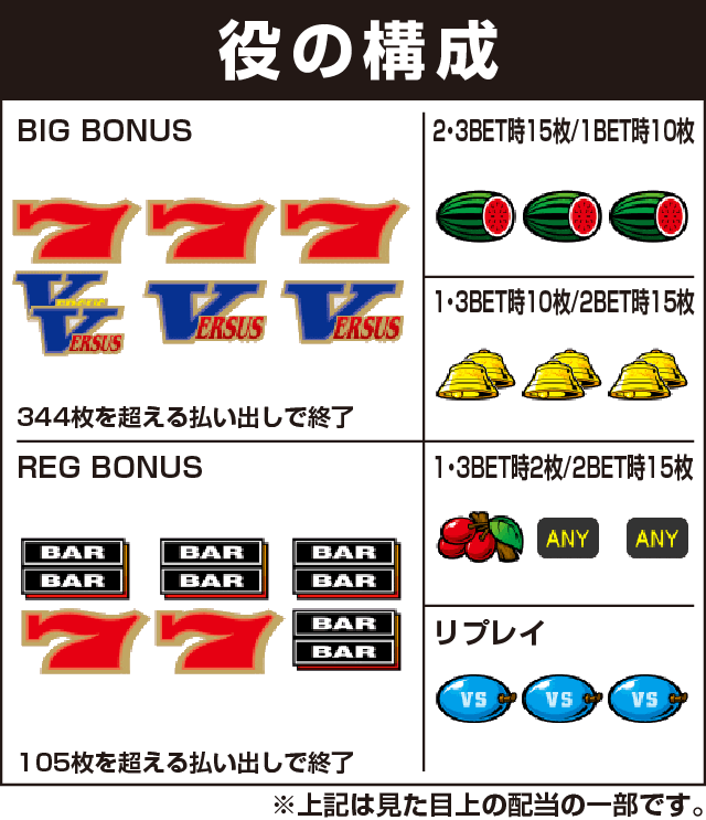 バーサスの役構成