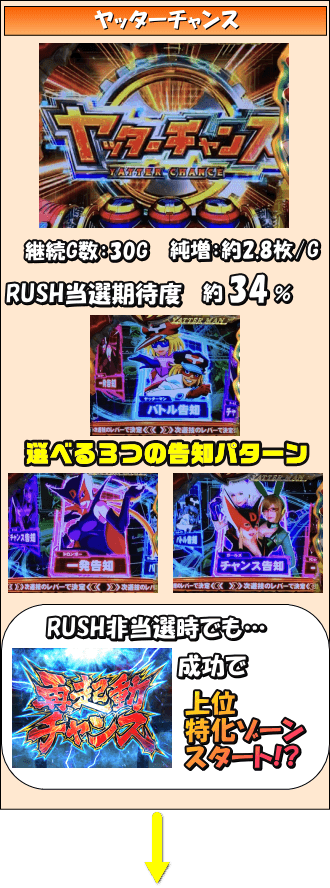 Sヤッターマン絶対正義のゲームフロー