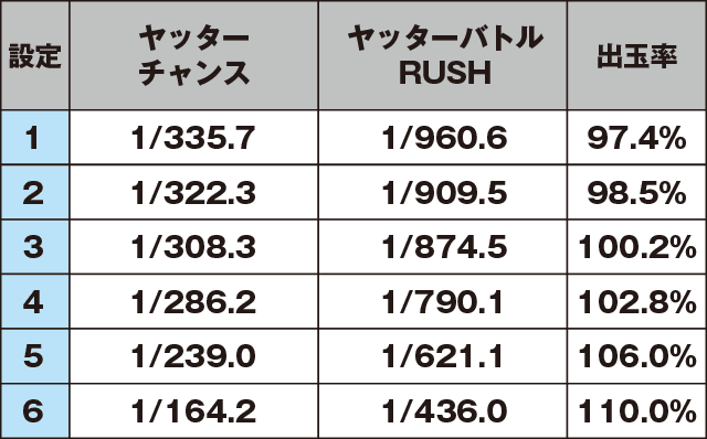 Sヤッターマン絶対正義のスペック